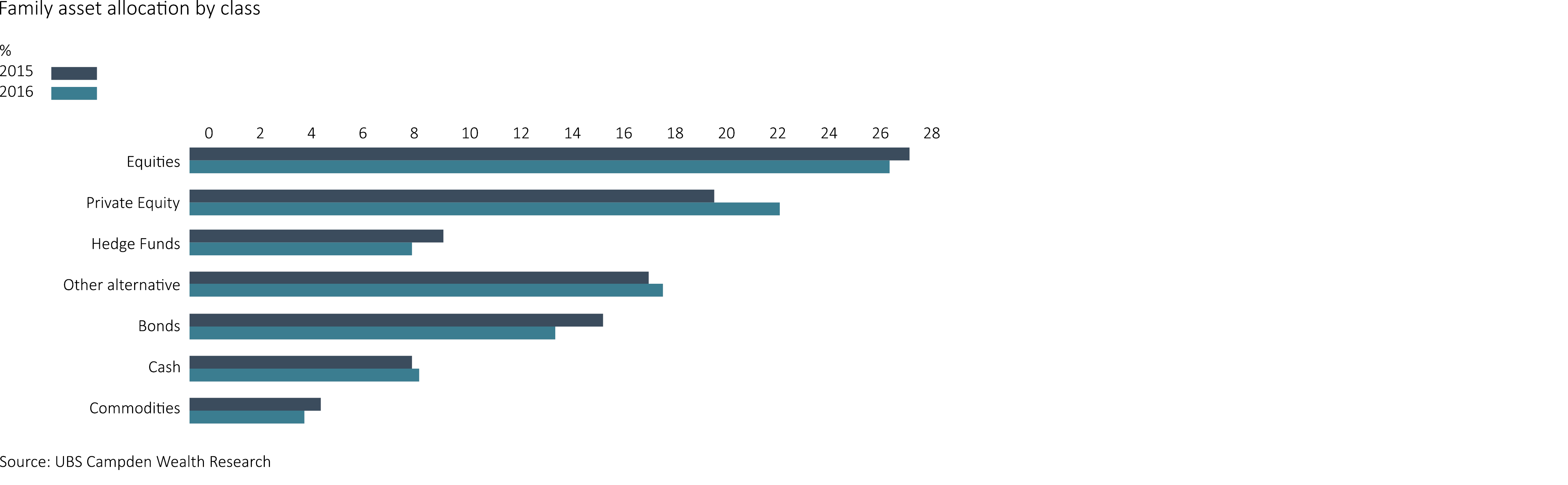 Family Office graph 2